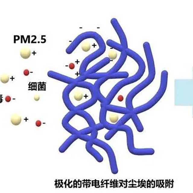 为什么95级熔喷布放置几天就降至90或85级？