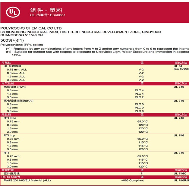 什么是UL黄卡与UL服务？