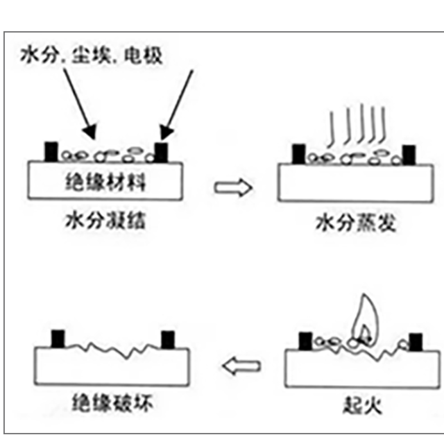 塑胶绝缘材料为什么要做CTI测试？