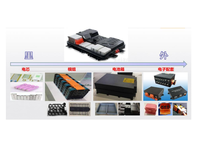 新能源充电桩外壳用阻燃PC/ABS材料好不好？有什么优势？