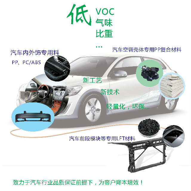颜料对汽车塑料部件耐候性能有哪些影响？