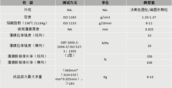 219-贝博BB(中国)有限公司官网DEG-101A降解改性料-物性表